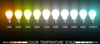 color-temperature.webp
