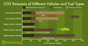 carbon-emissions-different-vehicle-fuel-types.png