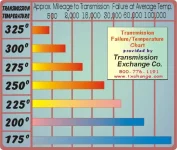 Trans_Oil_Chart.jpg