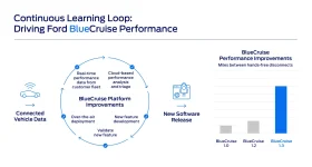 BlueCruise versions.webp