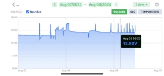 Volt High.webp