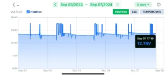 Nautilus Hybrid Voltage 5 Day.webp
