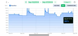 Nautilus Hybrid SOC 5 Day.webp