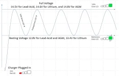 noco charge chart.webp