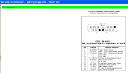 1998 Town Car C251 Pin out.webp