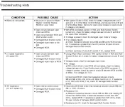 1994 Town Car Wiper Troubleshooting.webp