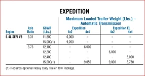 FP03_FordTowGuideRatings.webp FP03_FordTowGuideRatings.webp