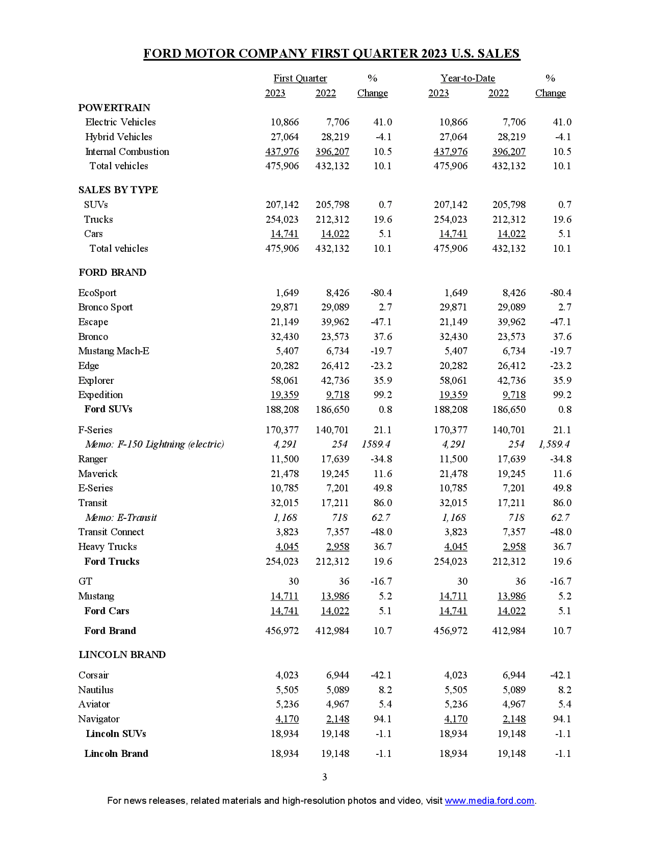 q1-2023-sales-final3.png